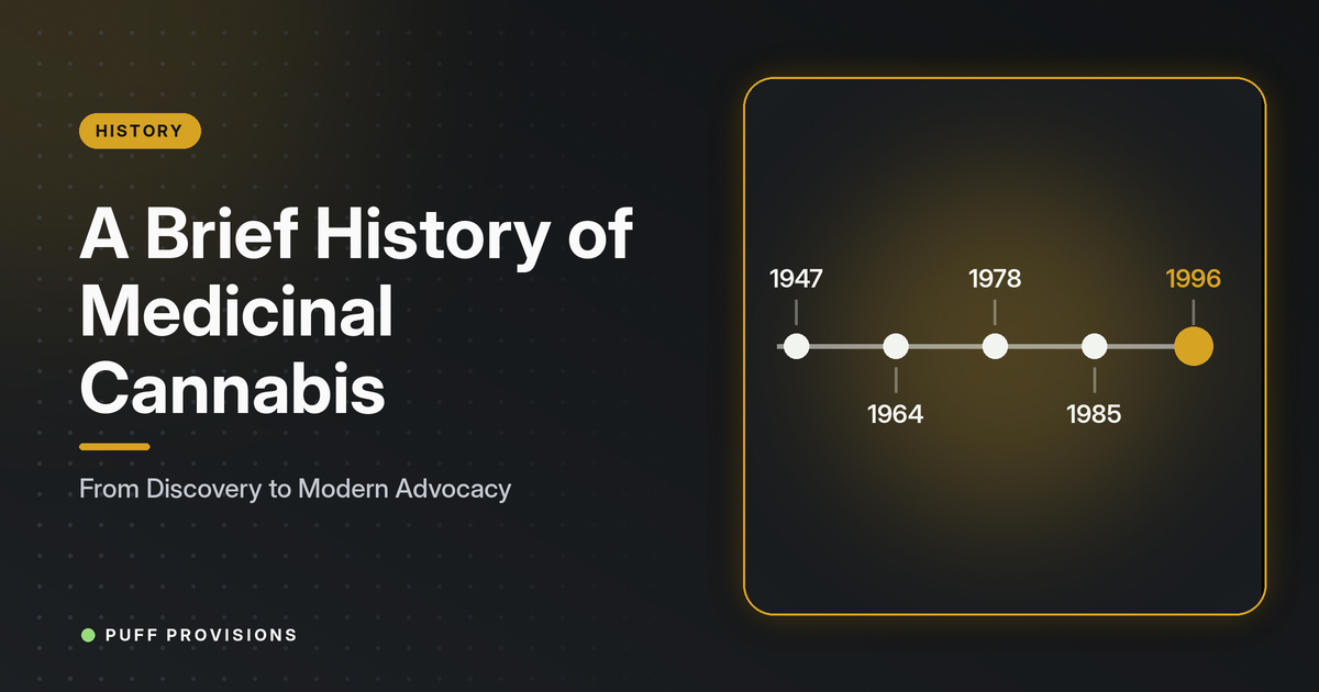 A Brief History of Medicinal Cannabis: From Discovery to Modern Advocacy